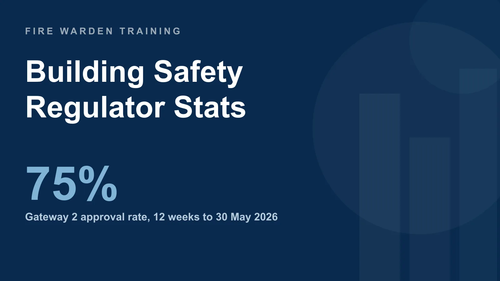 Building Safety Regulator Statistics UK: Gateway 2 Approvals, Delays & HRB Data (2026)