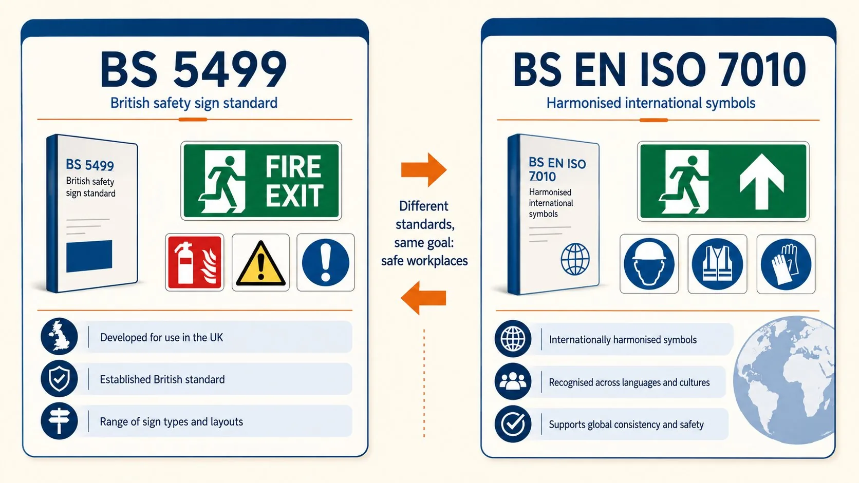 Comparison of BS 5499 and BS EN ISO 7010 fire safety sign standards